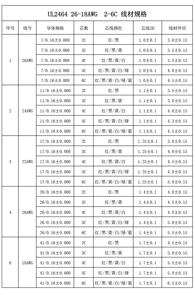 UL2464 26/24/22/20/18AWG多芯护套线信号线护套圆线电子线