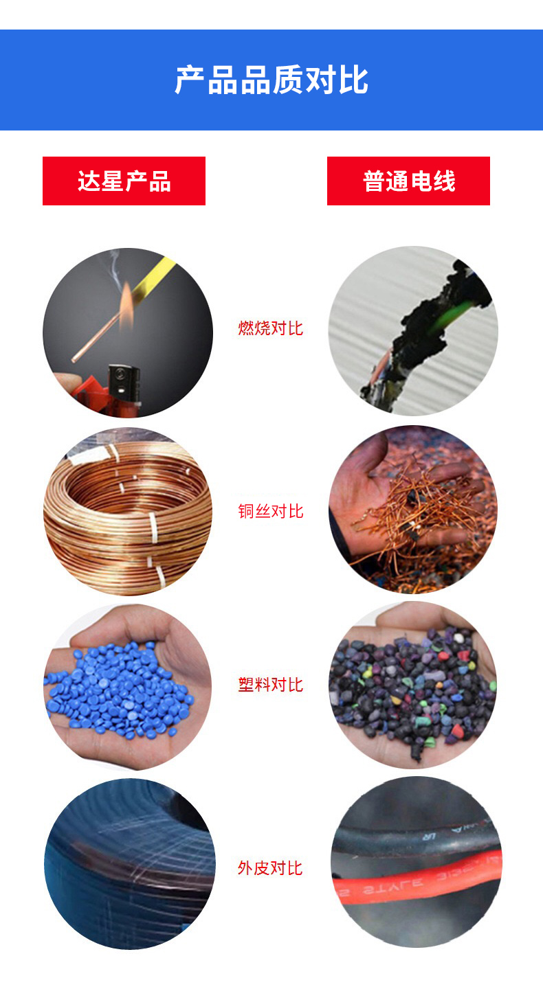 电线厂家直销UL1061 32-16AWG镀锡铜照射PVC电子线 80℃/300V